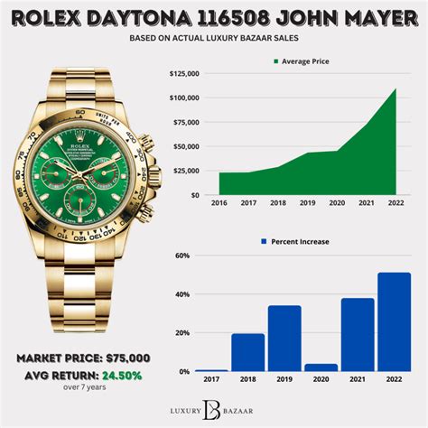 rolex vs s&p|rolex price appreciation.